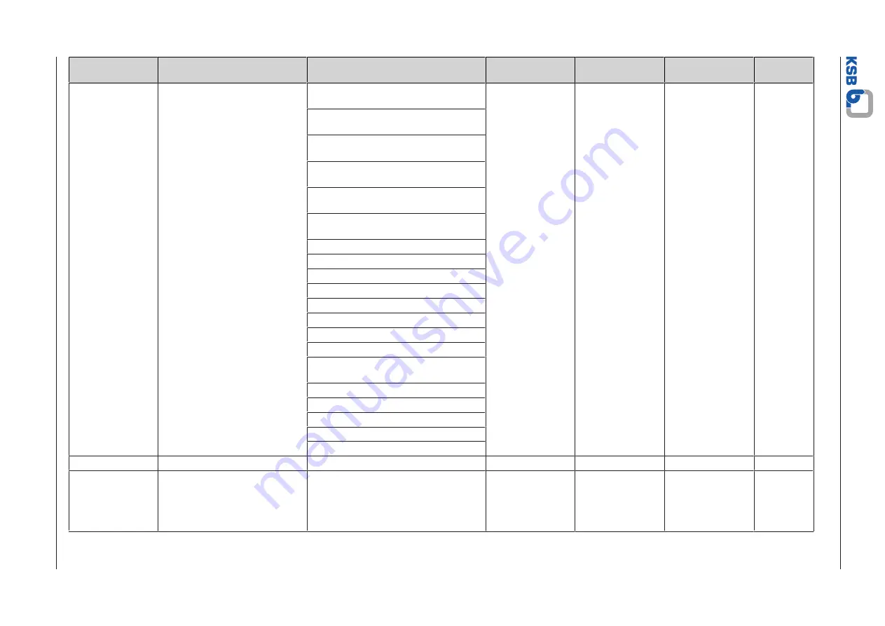 KSB Delta Macro F Installation & Operating Manual Download Page 63