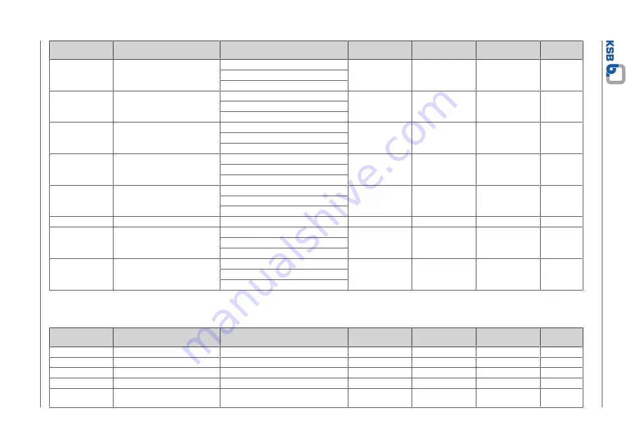 KSB Delta Macro F Installation & Operating Manual Download Page 69