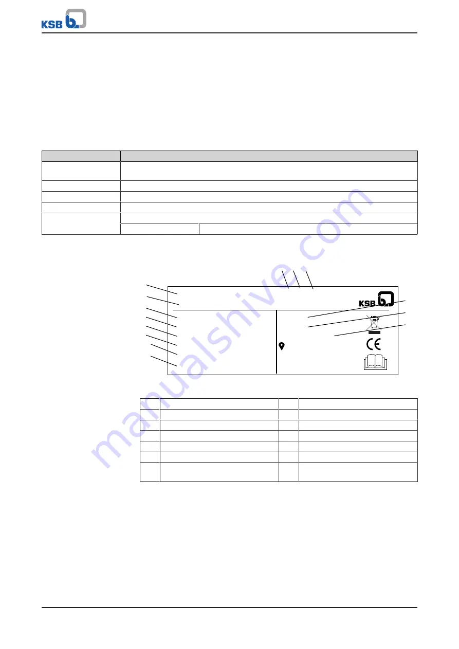 KSB Delta Solo Compact MVP Series Installation & Operating Manual Download Page 15