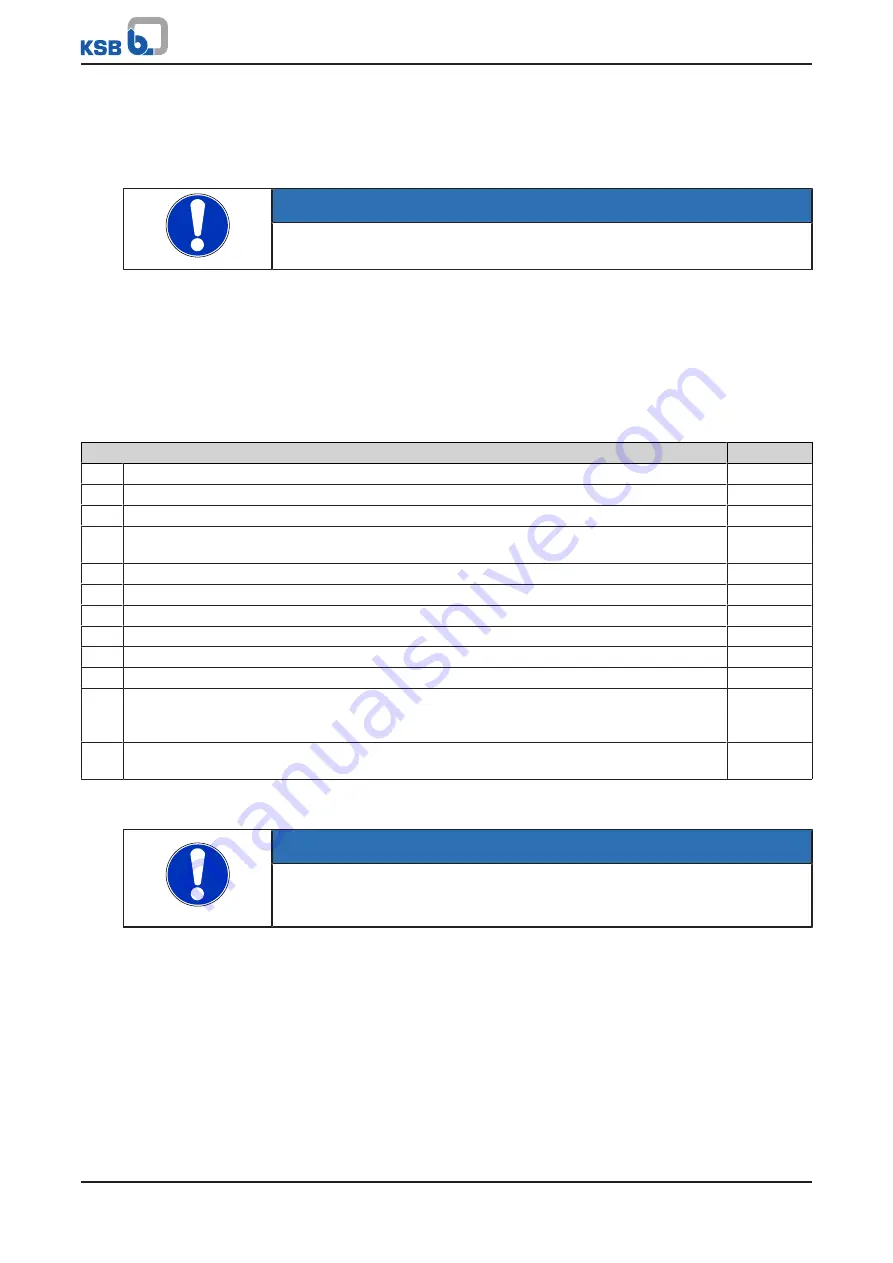 KSB Delta Solo Compact MVP Series Installation & Operating Manual Download Page 24