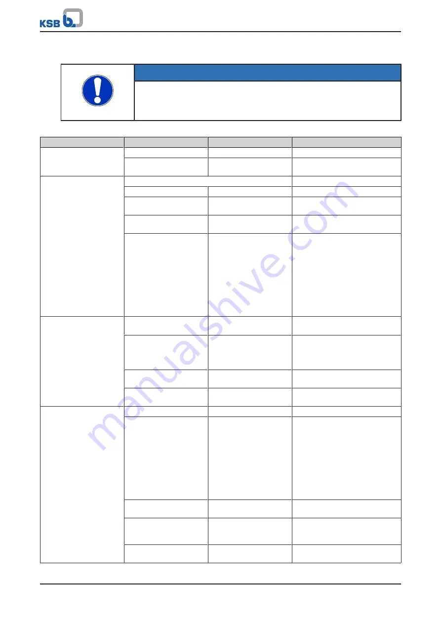 KSB Delta Solo Compact MVP Series Installation & Operating Manual Download Page 31