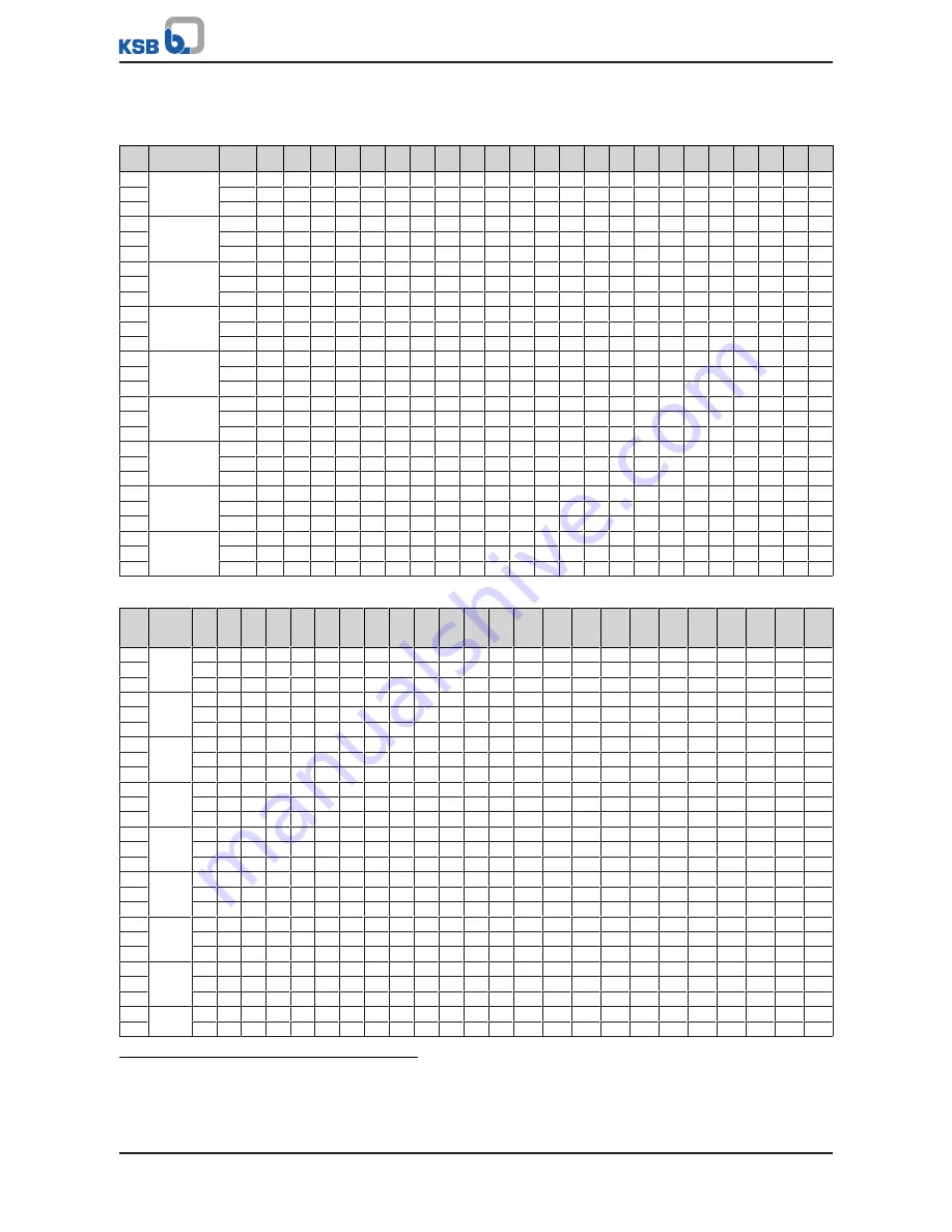 KSB ECOLINE FYC Operating Manual Download Page 16