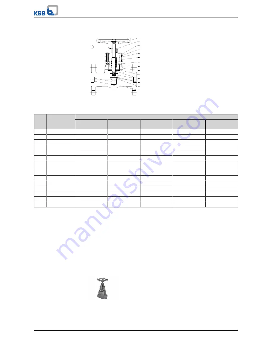 KSB ECOLINE FYC Operating Manual Download Page 21