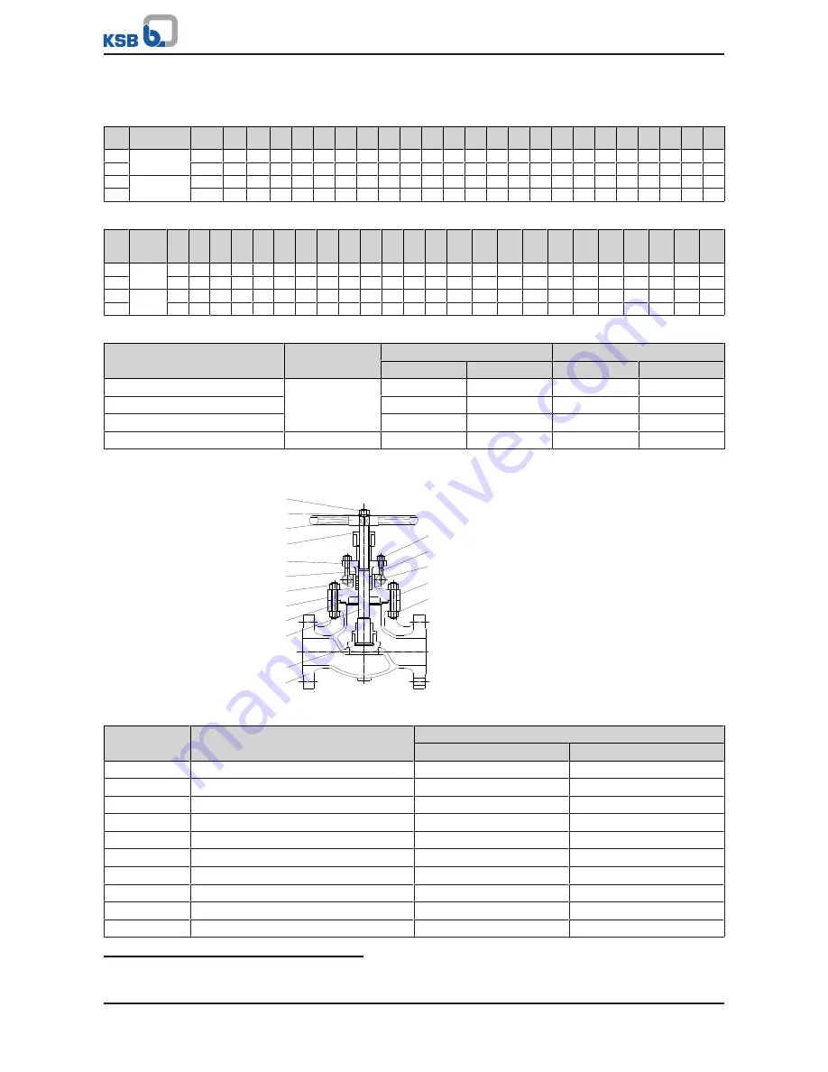 KSB ECOLINE FYC Operating Manual Download Page 29