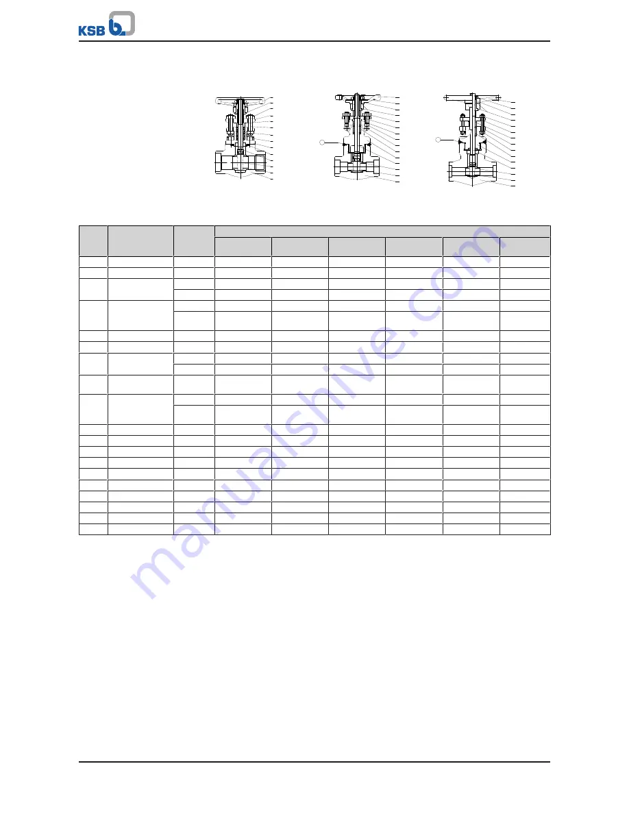 KSB ECOLINE FYC Operating Manual Download Page 49