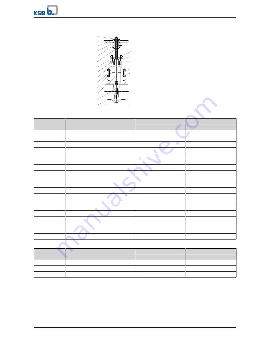 KSB ECOLINE FYC Operating Manual Download Page 53