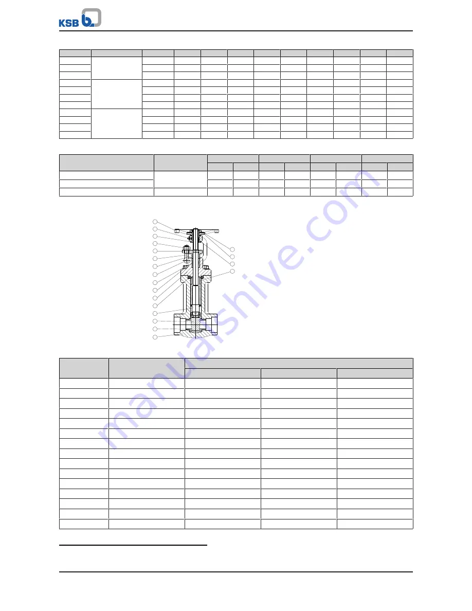 KSB ECOLINE FYC Operating Manual Download Page 56