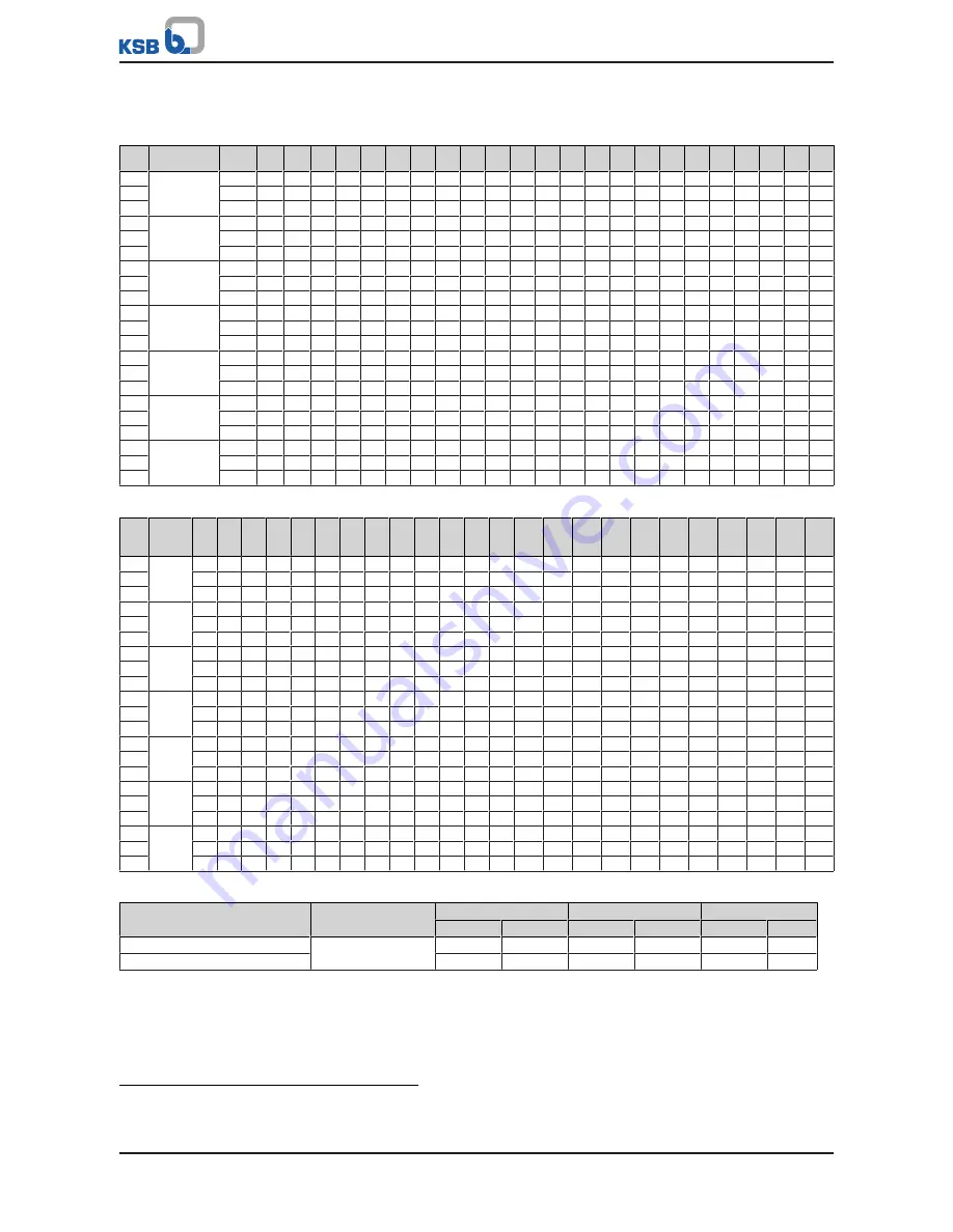 KSB ECOLINE FYC Operating Manual Download Page 59