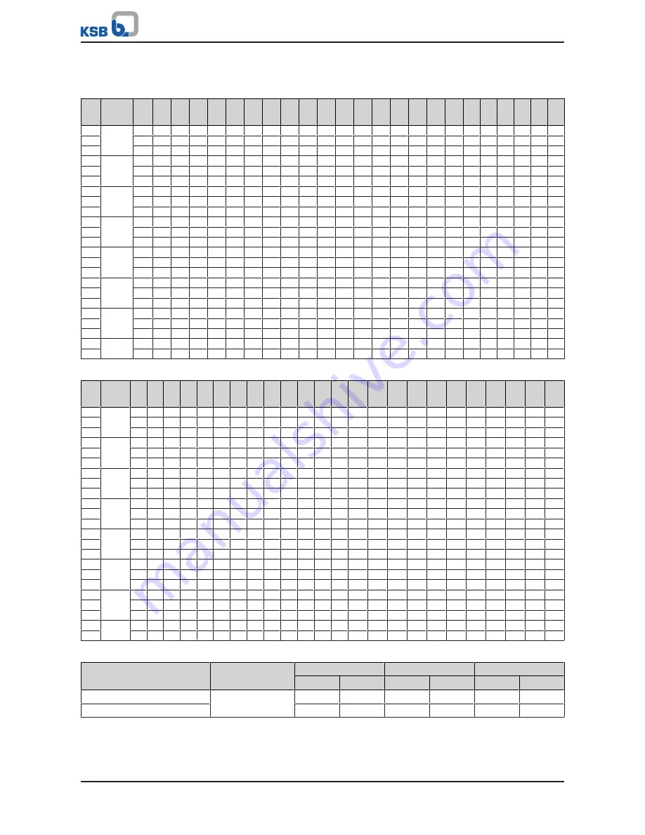 KSB ECOLINE FYC Operating Manual Download Page 62