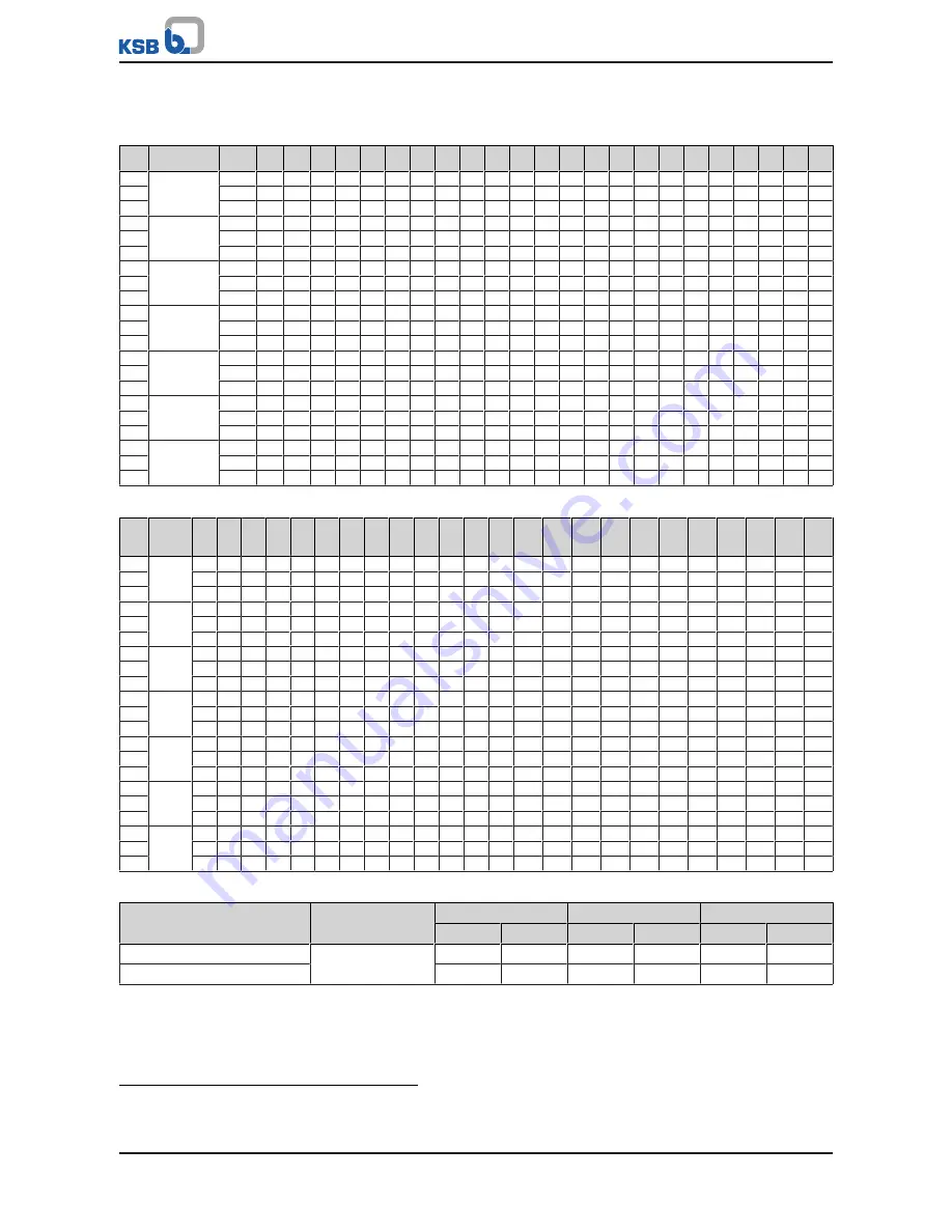 KSB ECOLINE FYC Operating Manual Download Page 69