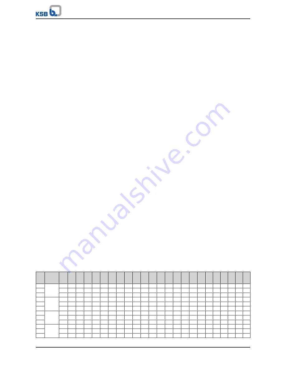 KSB ECOLINE FYC Operating Manual Download Page 71