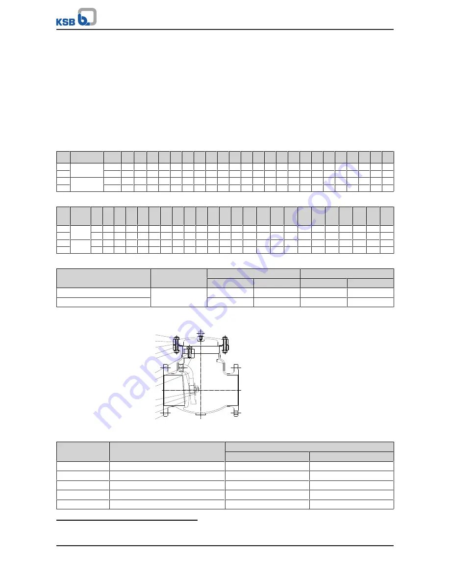 KSB ECOLINE FYC Operating Manual Download Page 75