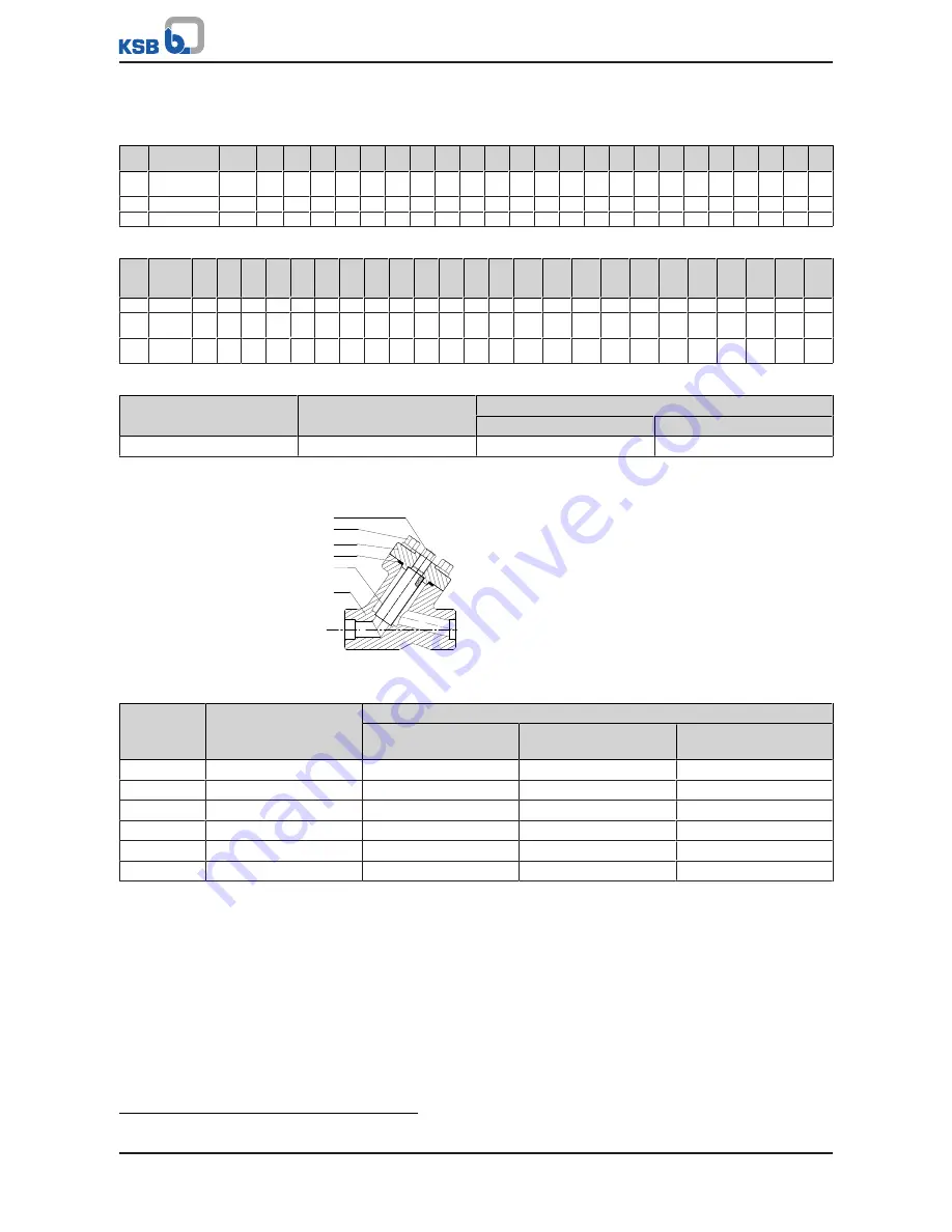 KSB ECOLINE FYC Operating Manual Download Page 80