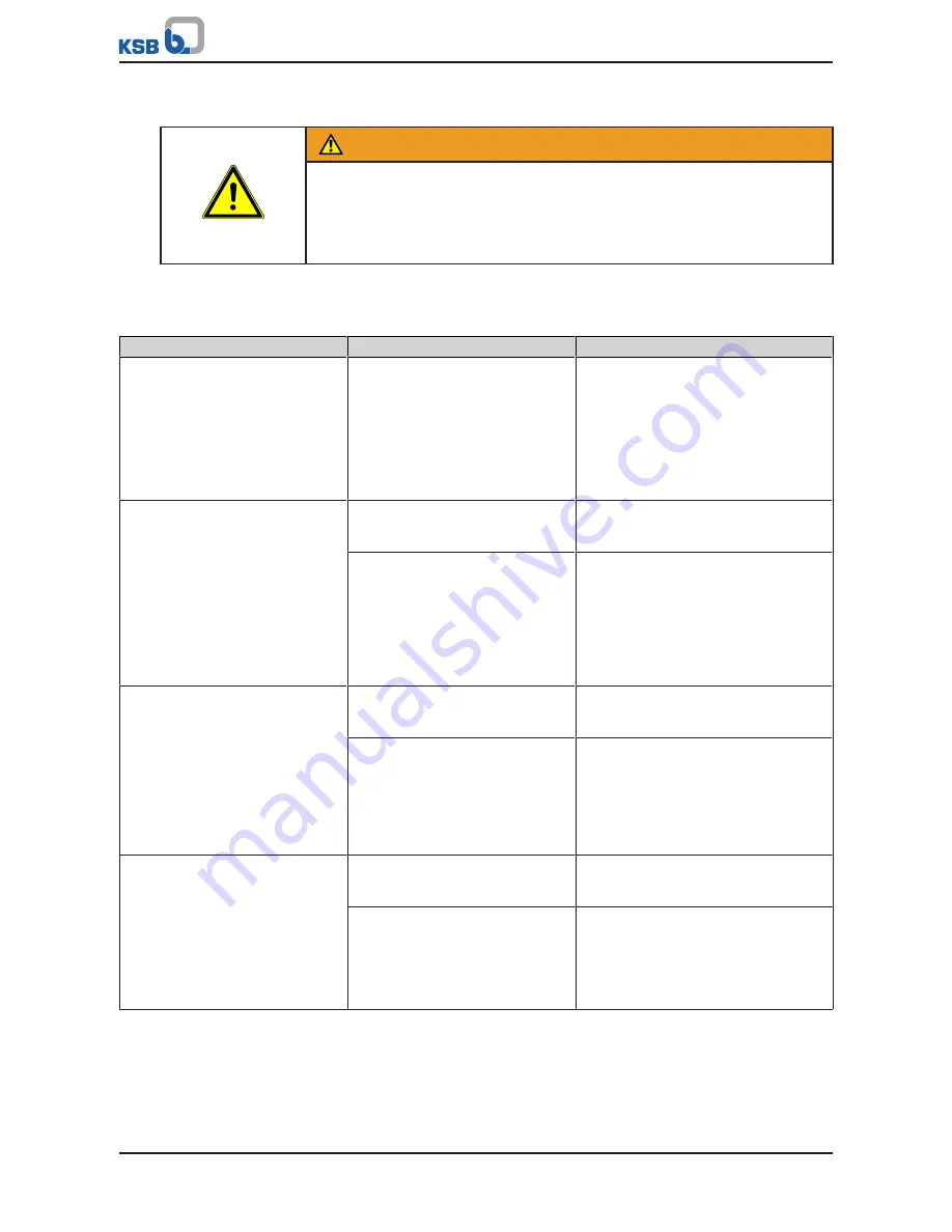 KSB ECOLINE FYC Operating Manual Download Page 90