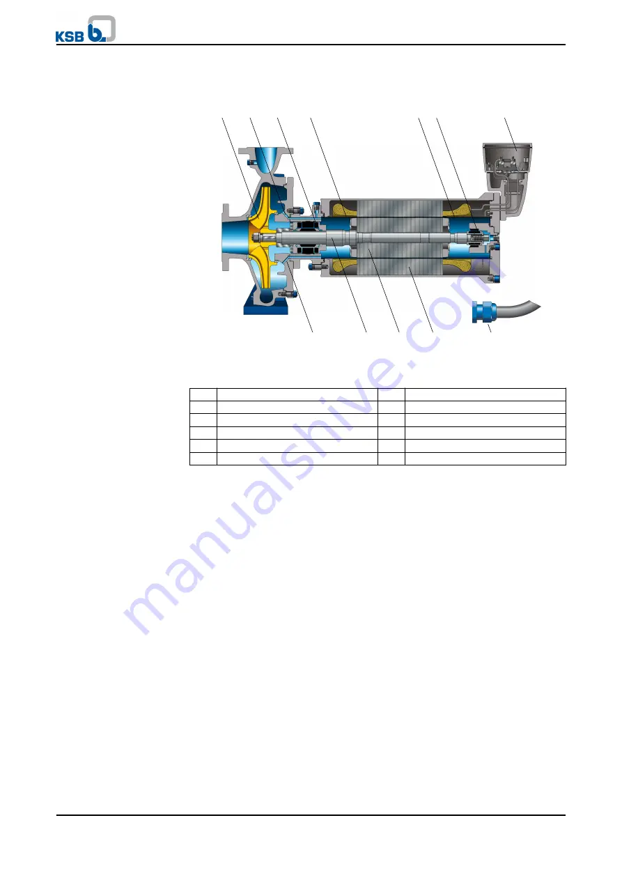 KSB Etaseco C Installation & Operating Manual Download Page 16