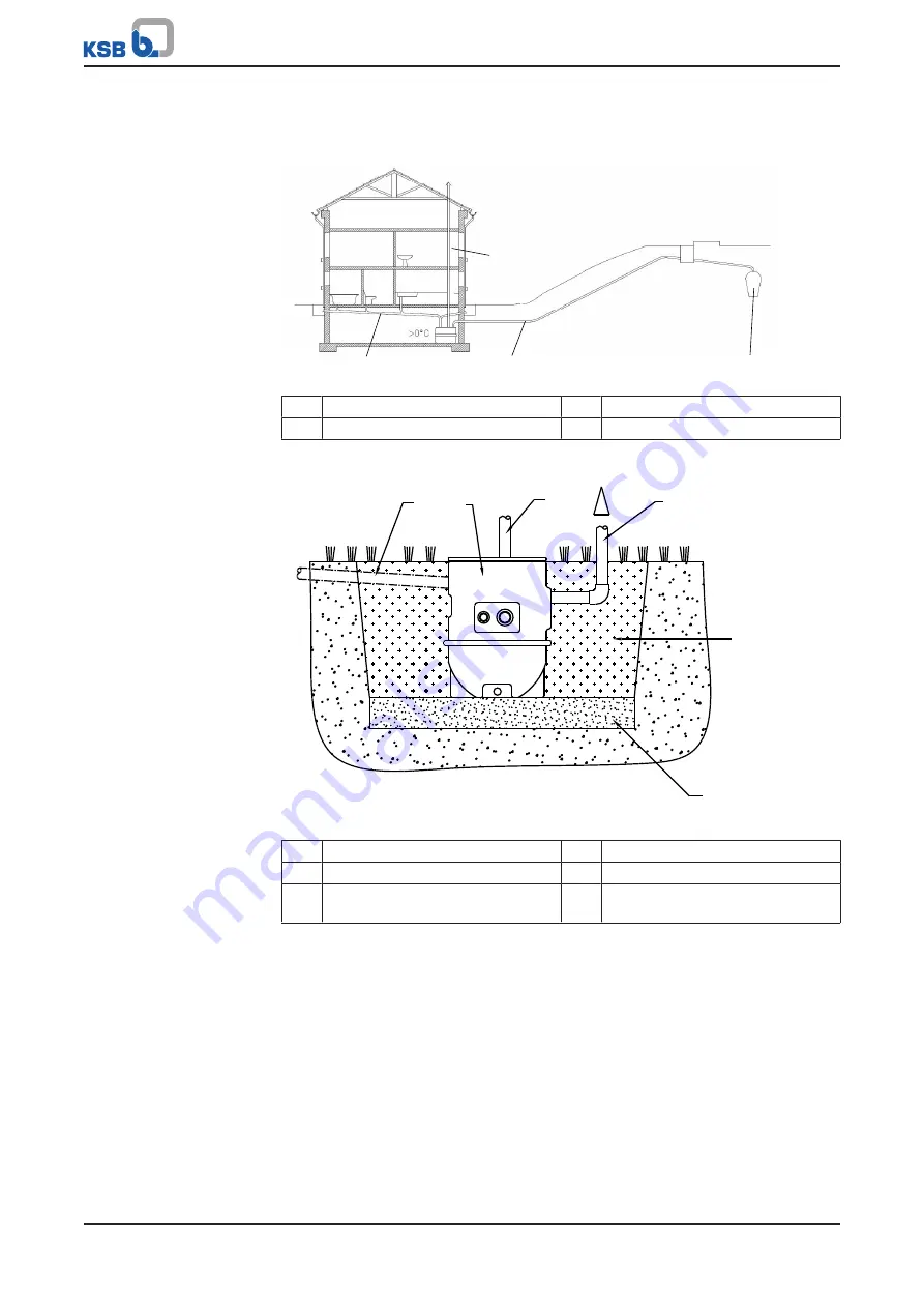 KSB Evamatic-Box N 200 I Installation & Operating Manual Download Page 59