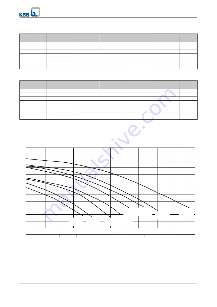 KSB Filtra N Manual Download Page 5