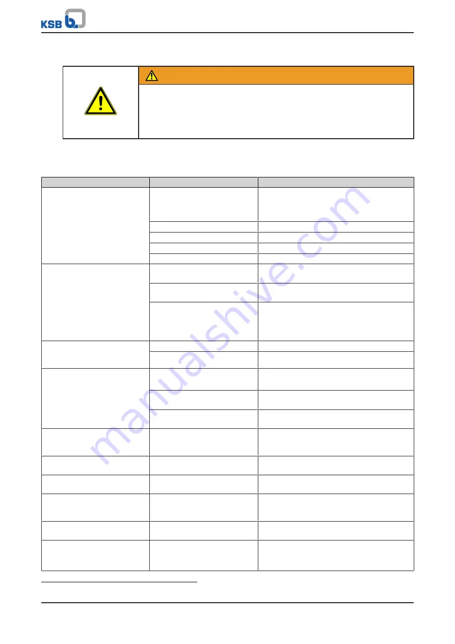 KSB Hya-Rain Installation & Operating Manual Download Page 51