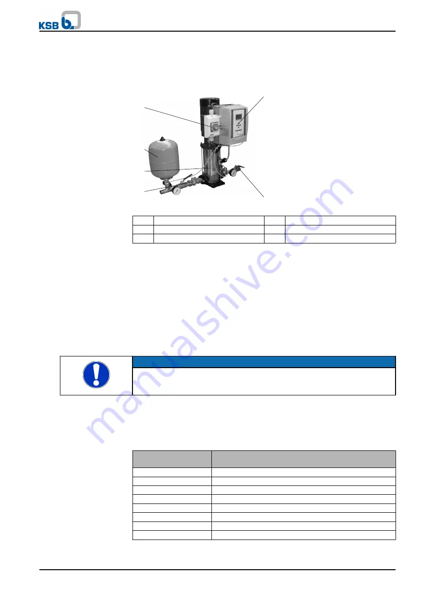 KSB Hya-Solo DV Series Скачать руководство пользователя страница 14