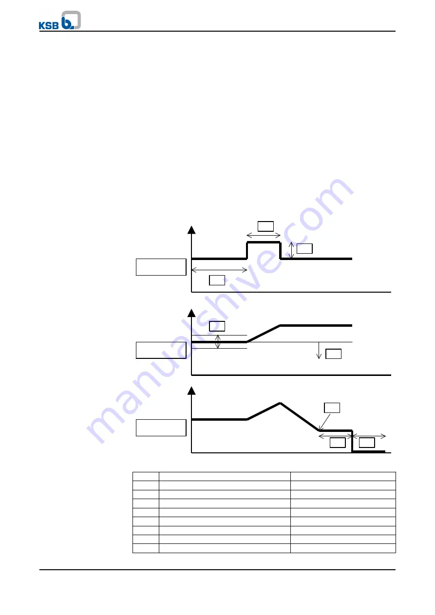 KSB Hya-Solo DV Series Installation & Operating Manual Download Page 38