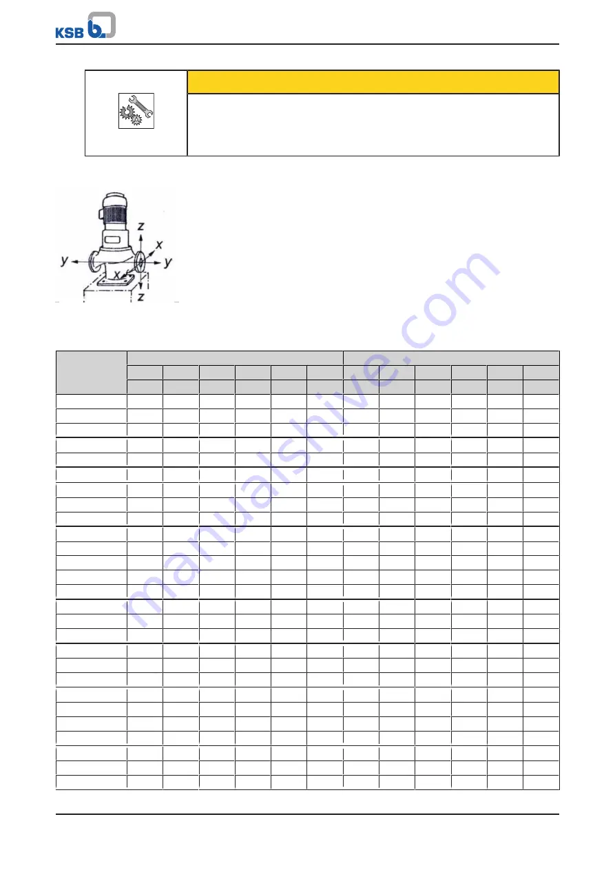 KSB ILN Operating Manual Download Page 28