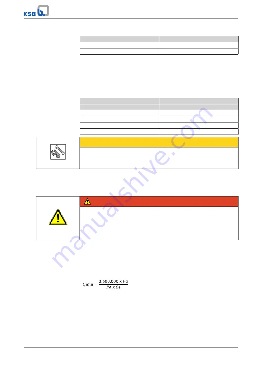 KSB ILN Operating Manual Download Page 39