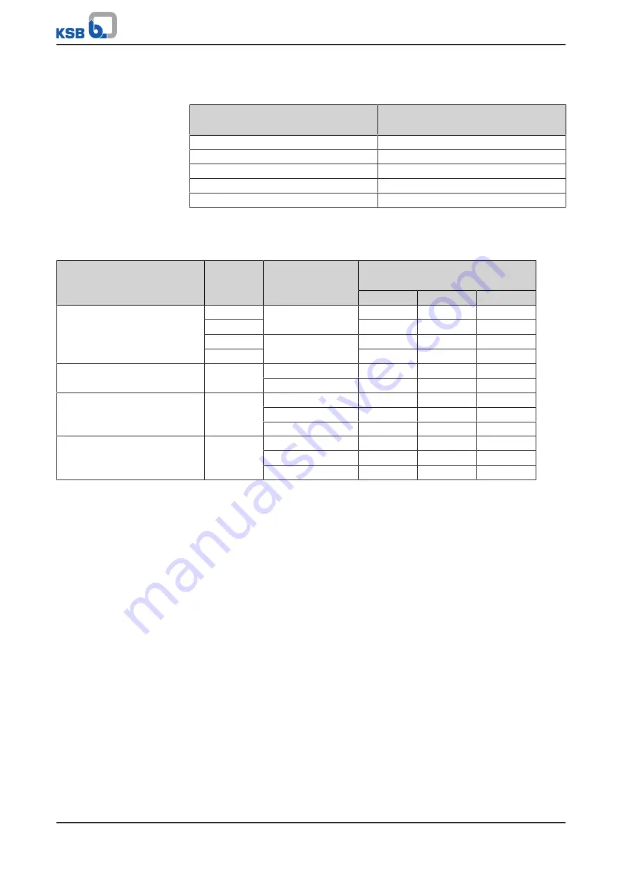 KSB ILN Operating Manual Download Page 63