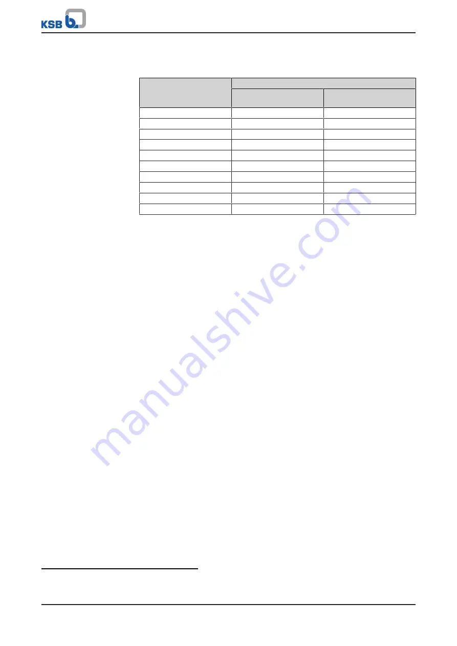 KSB KWP-Bloc Installation & Operating Manual Download Page 20