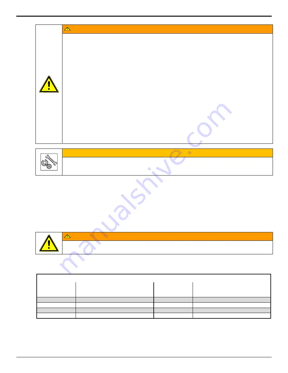 KSB LCV Installation & Operating Manual Download Page 20