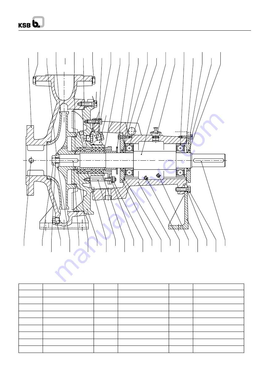 KSB MEGACHEM Quick Start Manual Download Page 10