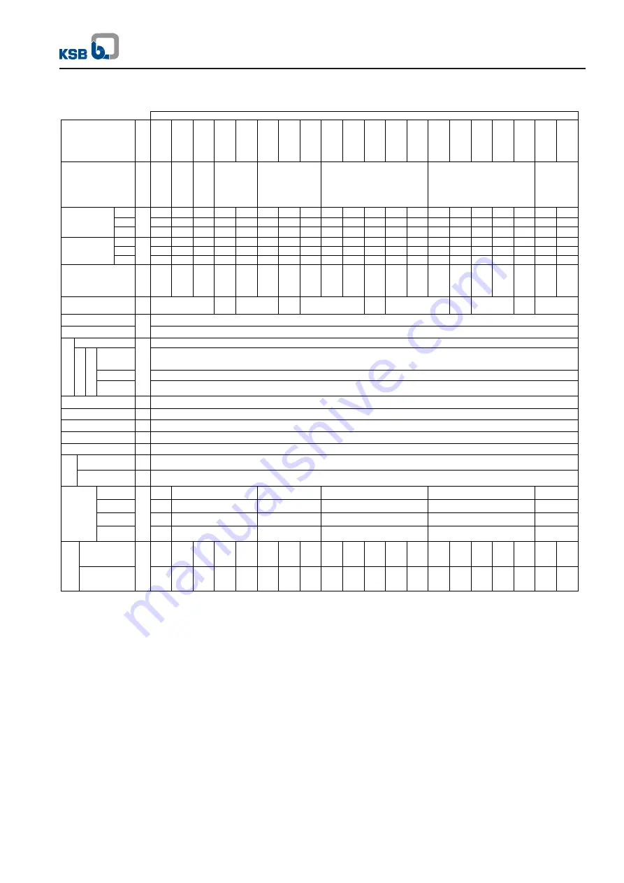 KSB MEGAFLOW 100-250 Operating Instructions Manual Download Page 6