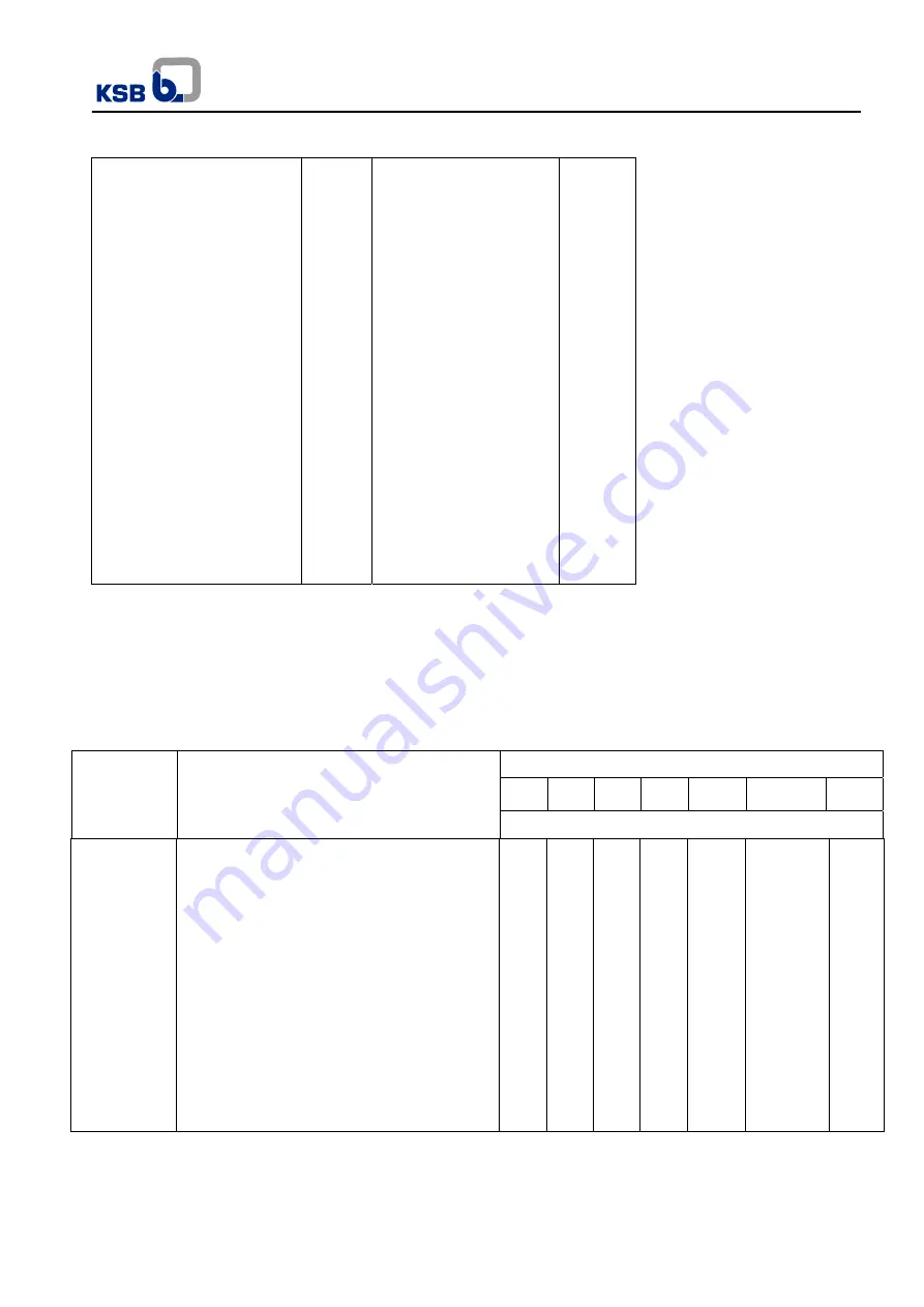 KSB Meganorm Operation Manual Download Page 14