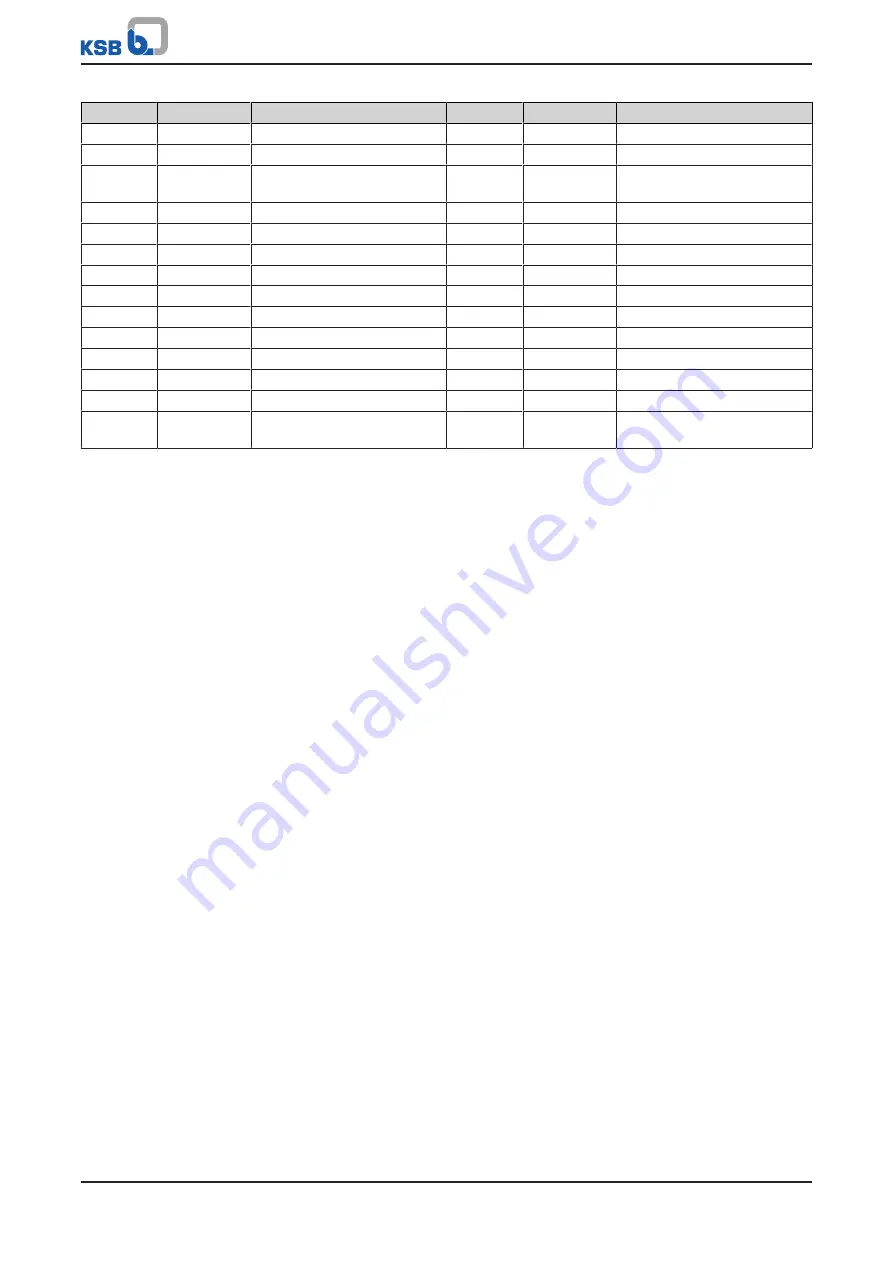 KSB mini-Compacta 2013w01 Series Installation & Operating Manual Download Page 71