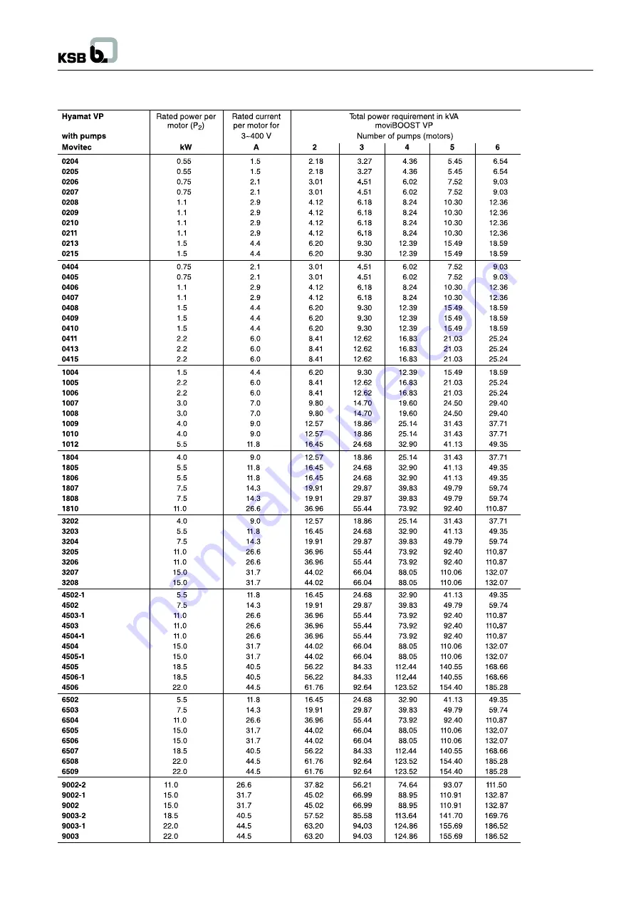 KSB moviBOOST VP Operating Instructions Manual Download Page 23