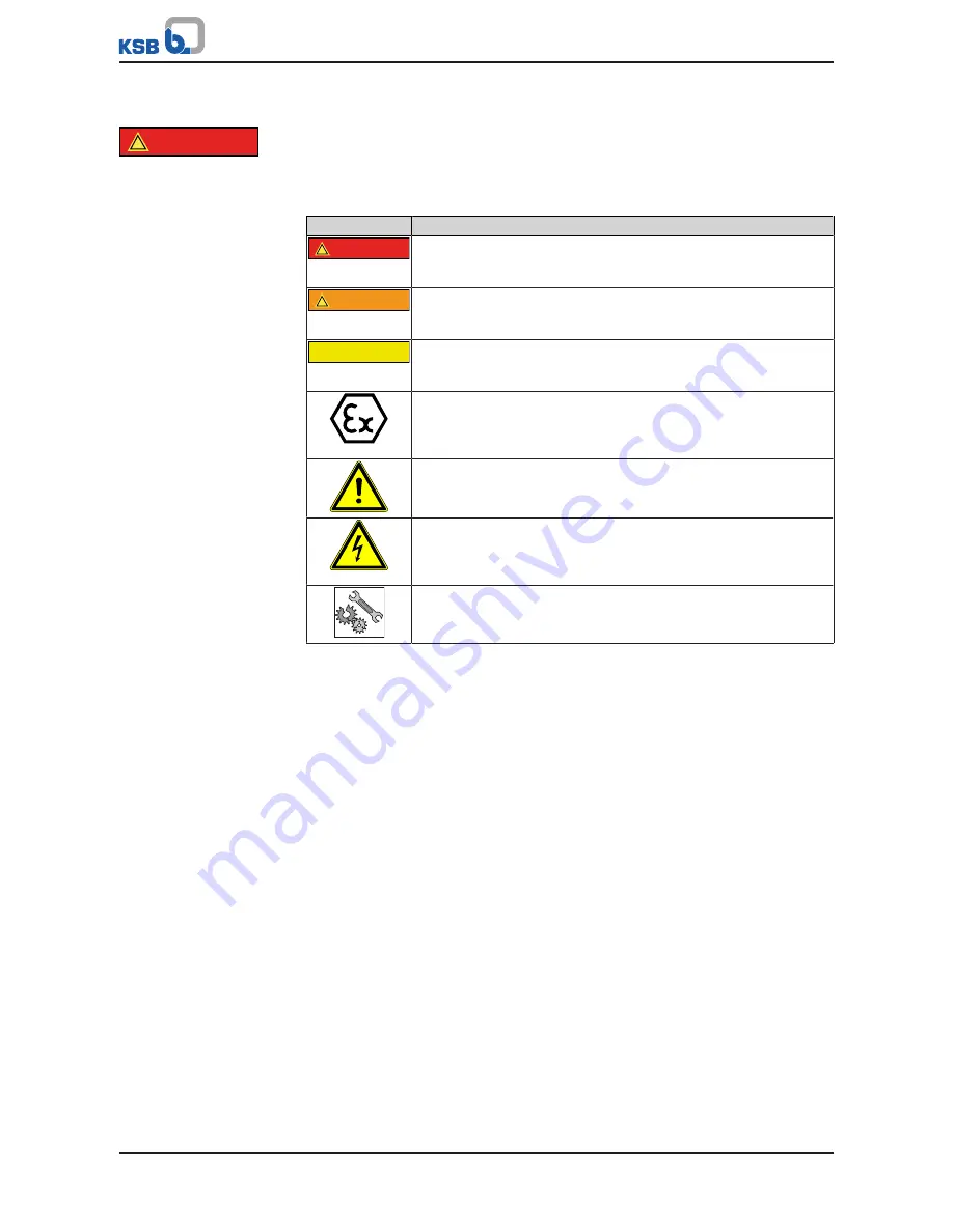 KSB Multitec A SX Installation & Operating Manual Download Page 8