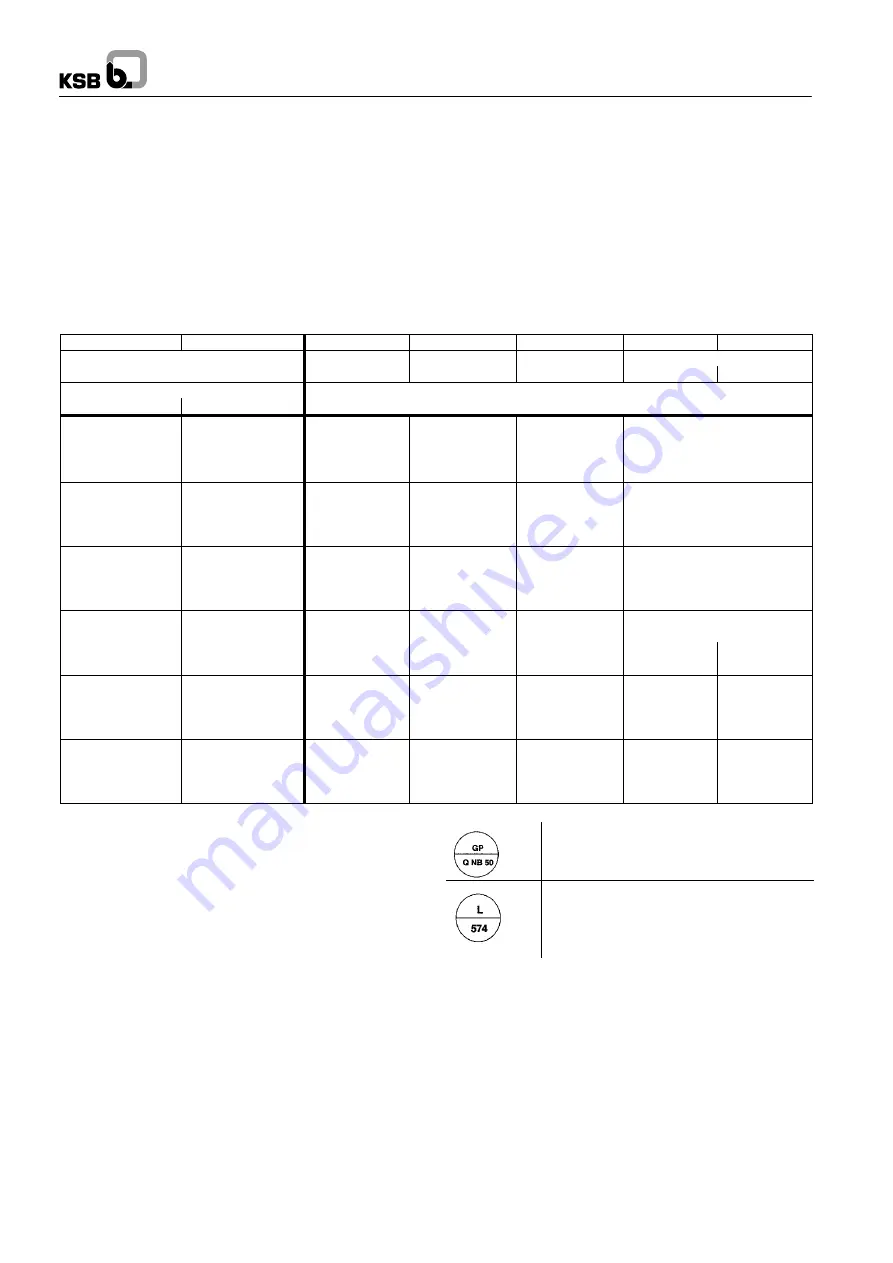 KSB Omega Series Operating Instructions Manual Download Page 12