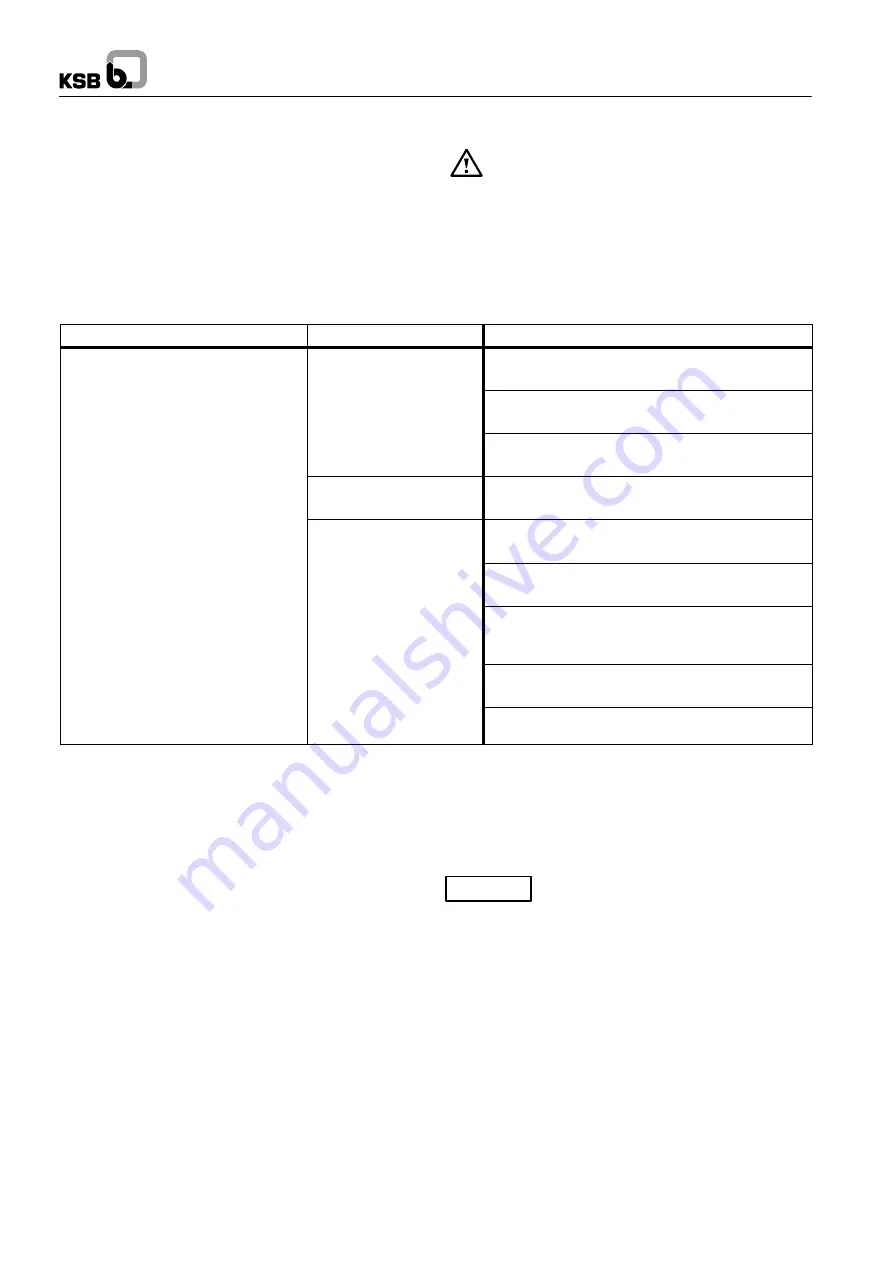 KSB Omega Series Operating Instructions Manual Download Page 50