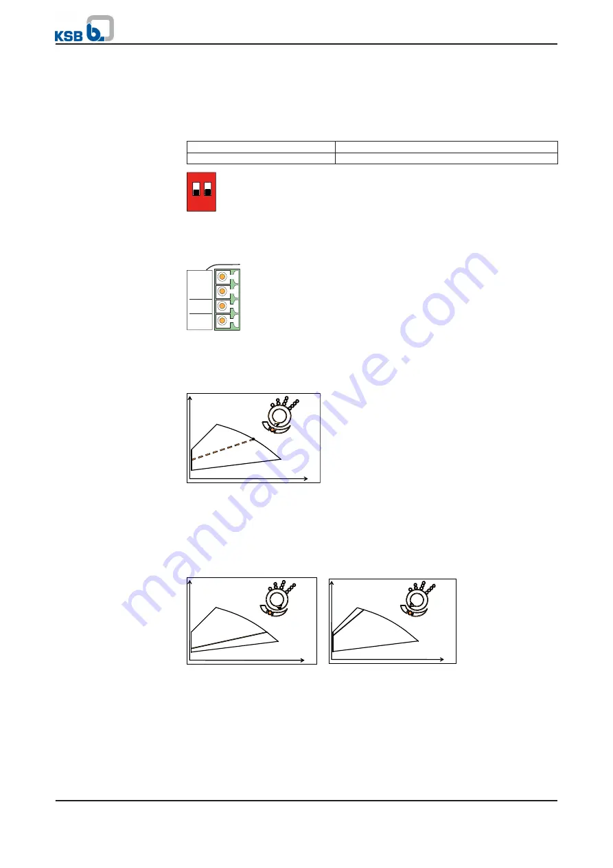 KSB Rio-Eco N 25-100 Installation & Operating Manual Download Page 22