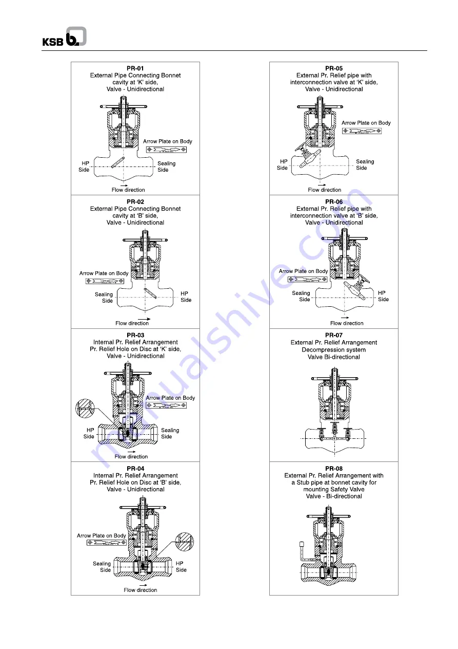 KSB SICCA GLS Series Operating Instructions Manual Download Page 13