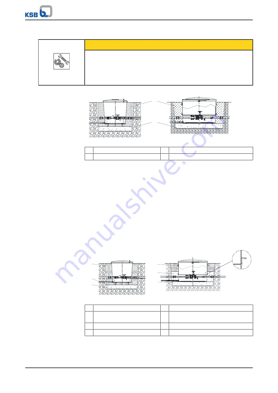 KSB SRA Installation & Operating Manual Download Page 31