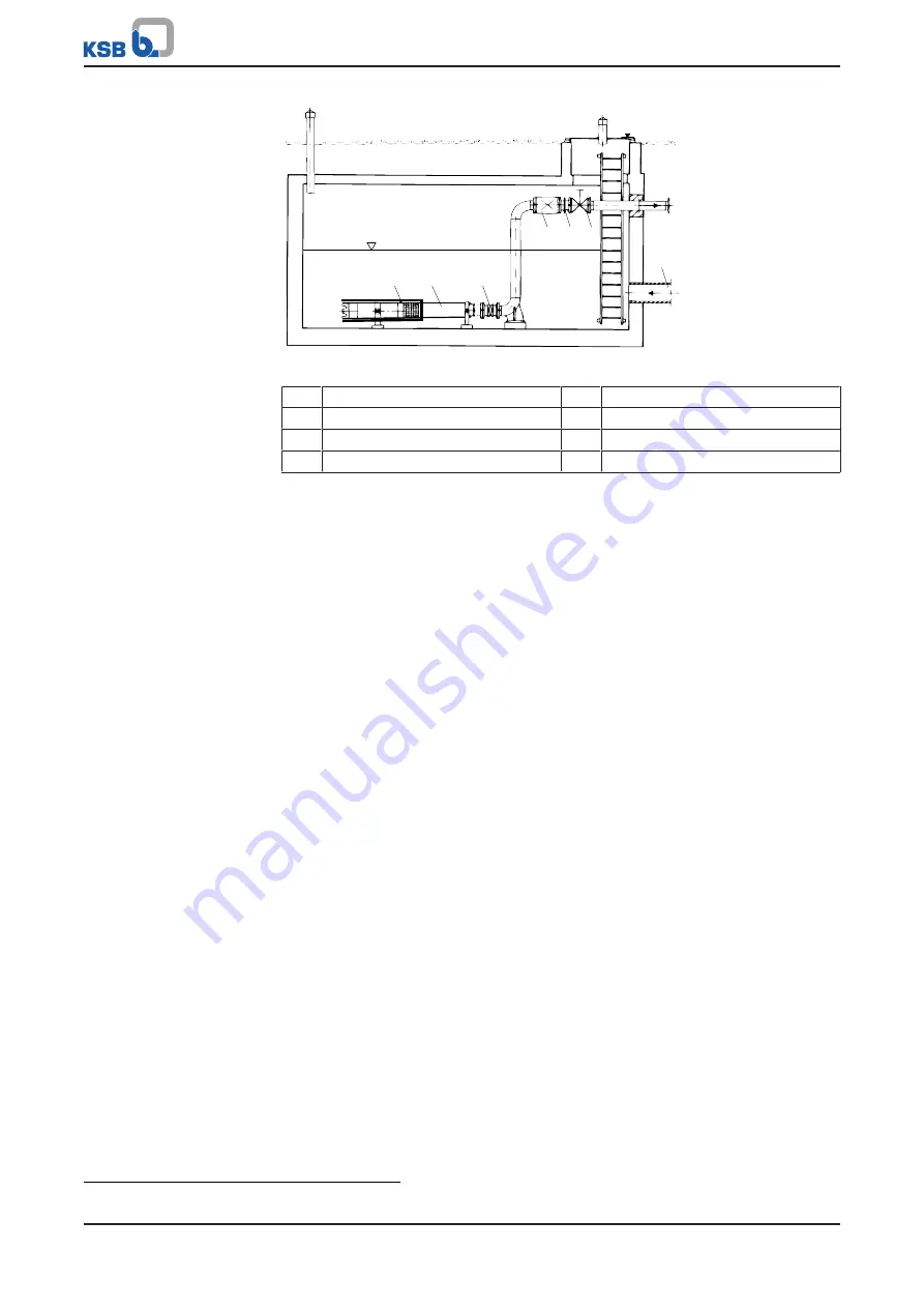 KSB UPAchrom CC Installation & Operating Manual Download Page 24