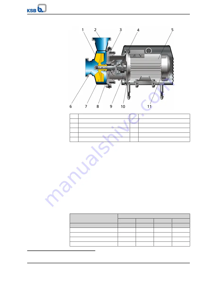 KSB Vitachrom Installation & Operating Manual Download Page 20