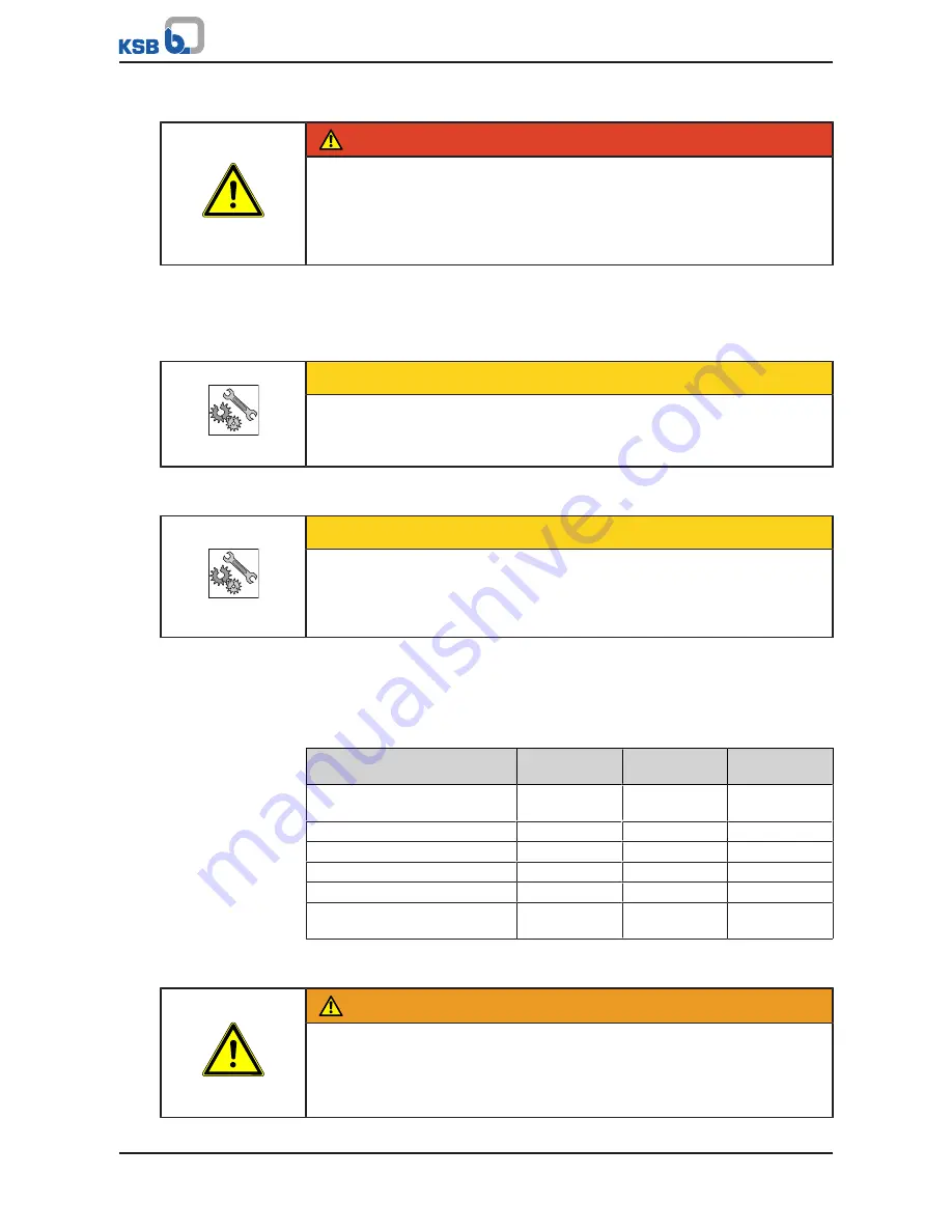 KSB Vitachrom Installation & Operating Manual Download Page 34