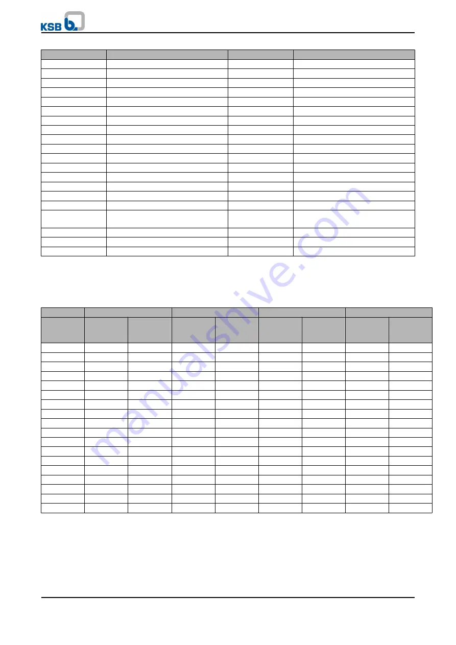 KSB WKTR Installation & Operating Manual Download Page 71