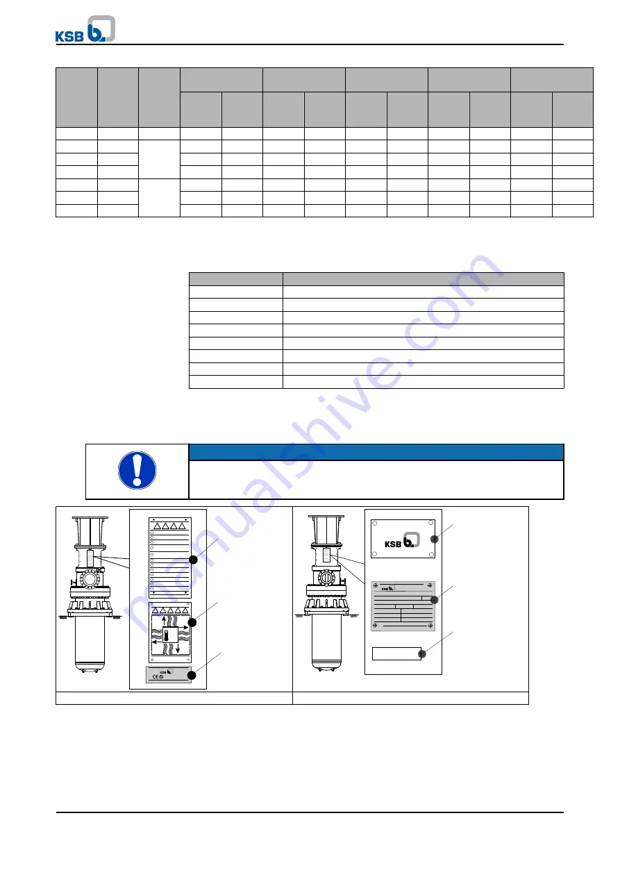 KSB WKTR Installation & Operating Manual Download Page 73