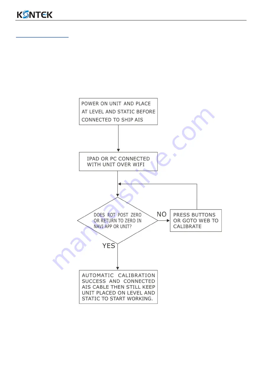 KSNTEK KSN55-C Series User Manual Download Page 7