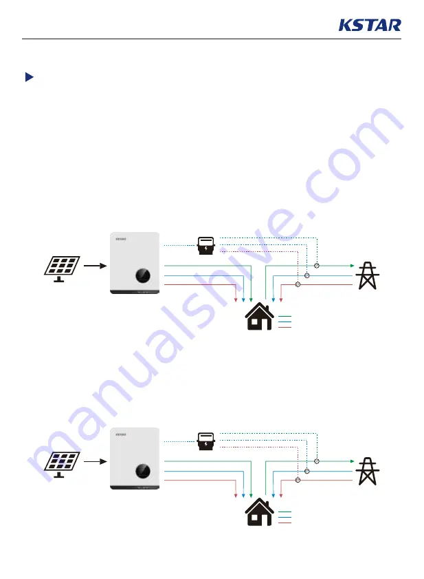 KStar EASTRON SDM630MCT 40mA User Manual Download Page 2