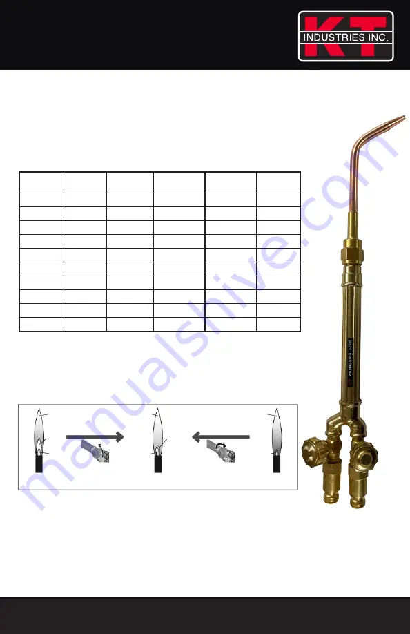 KT 31-5009 User Manual Download Page 13