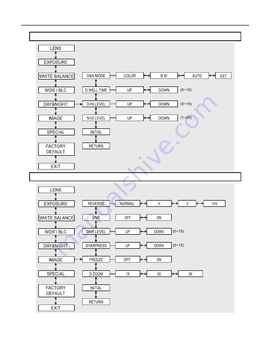 KT&C KPC-WDR7000NU Скачать руководство пользователя страница 21