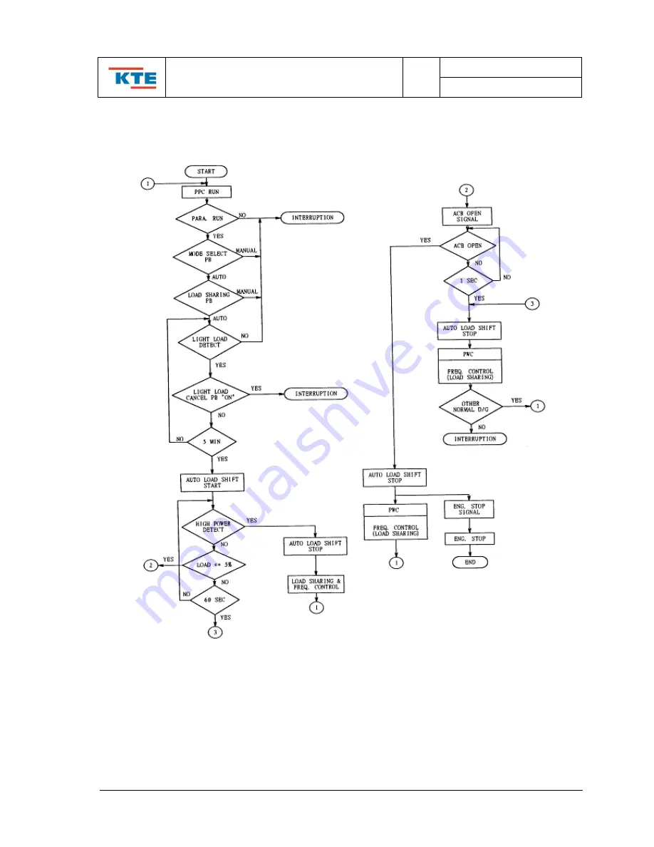 KTE KT-PPC Instruction Manual Download Page 9